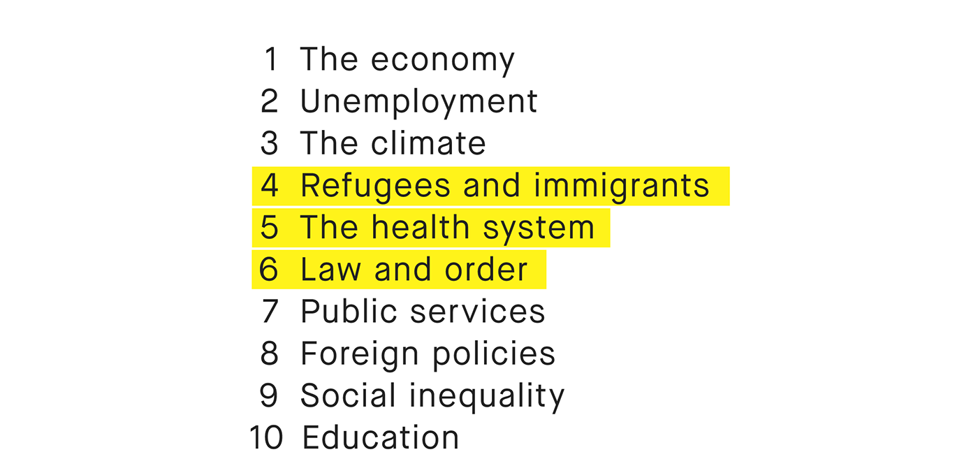 infographics interests religion crime Refugees immigrants Health law Order box set information graphics