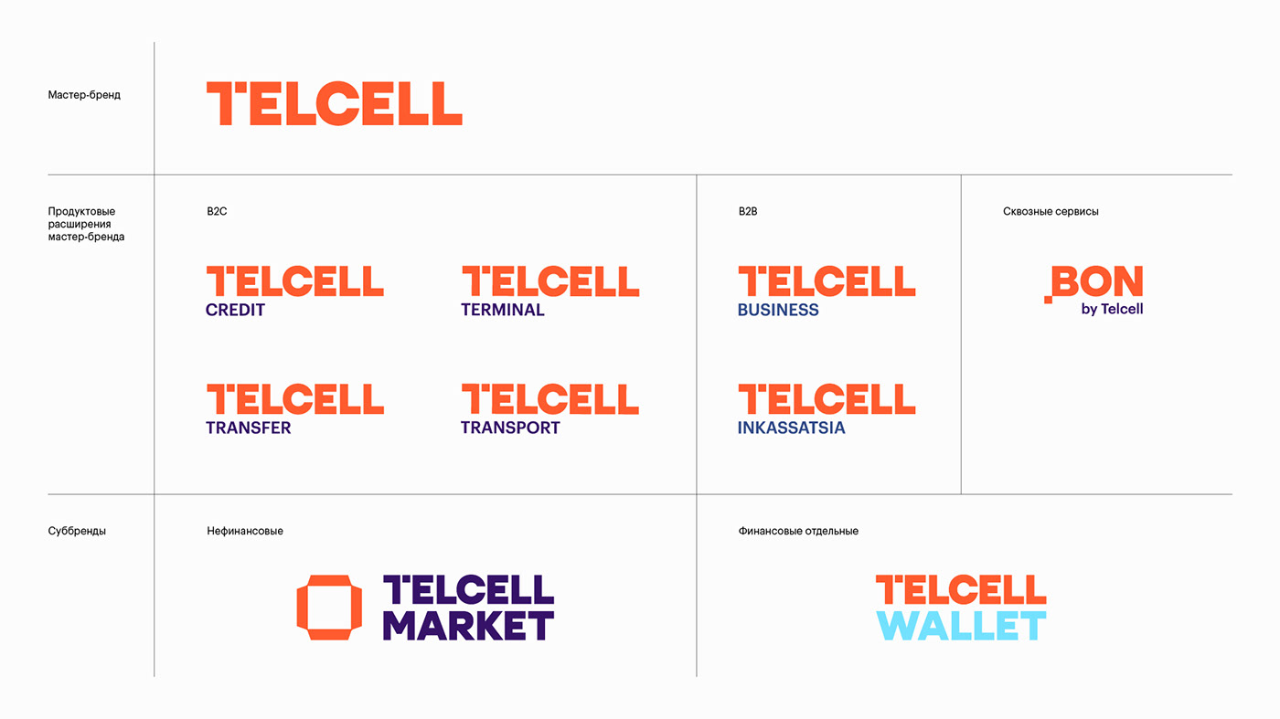 telcell brand identity Logo Design strategy positioning CGI 3d animation pixel digital