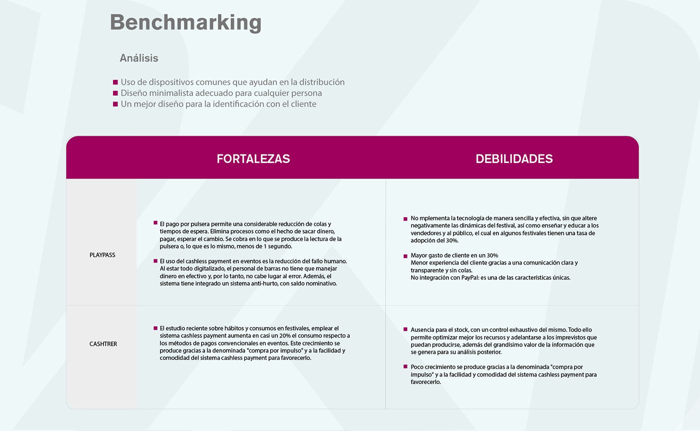 ai Benchmarking design thinking mvp personas UI usabilidad user flow ux xD