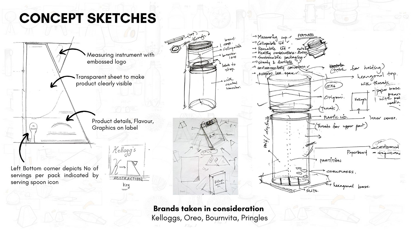 Packaging design innovation Case Study bournvita prototype design methods