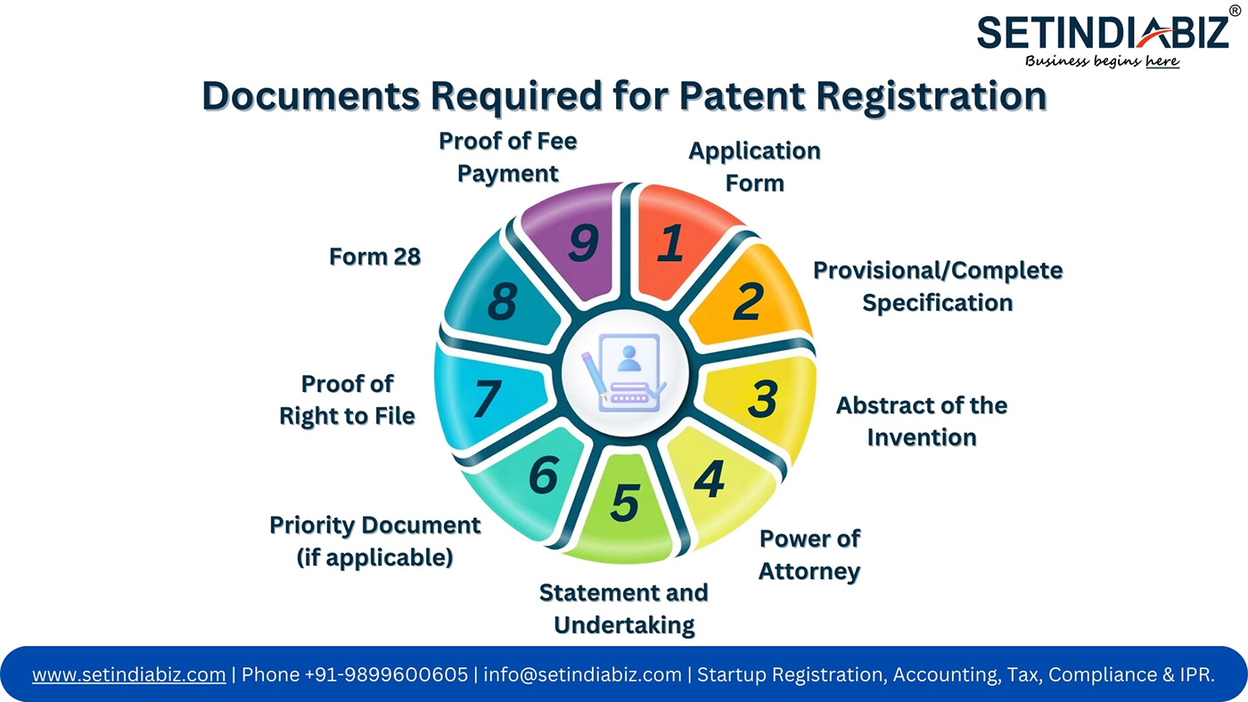 Documents Setindiabiz PatentRegistration