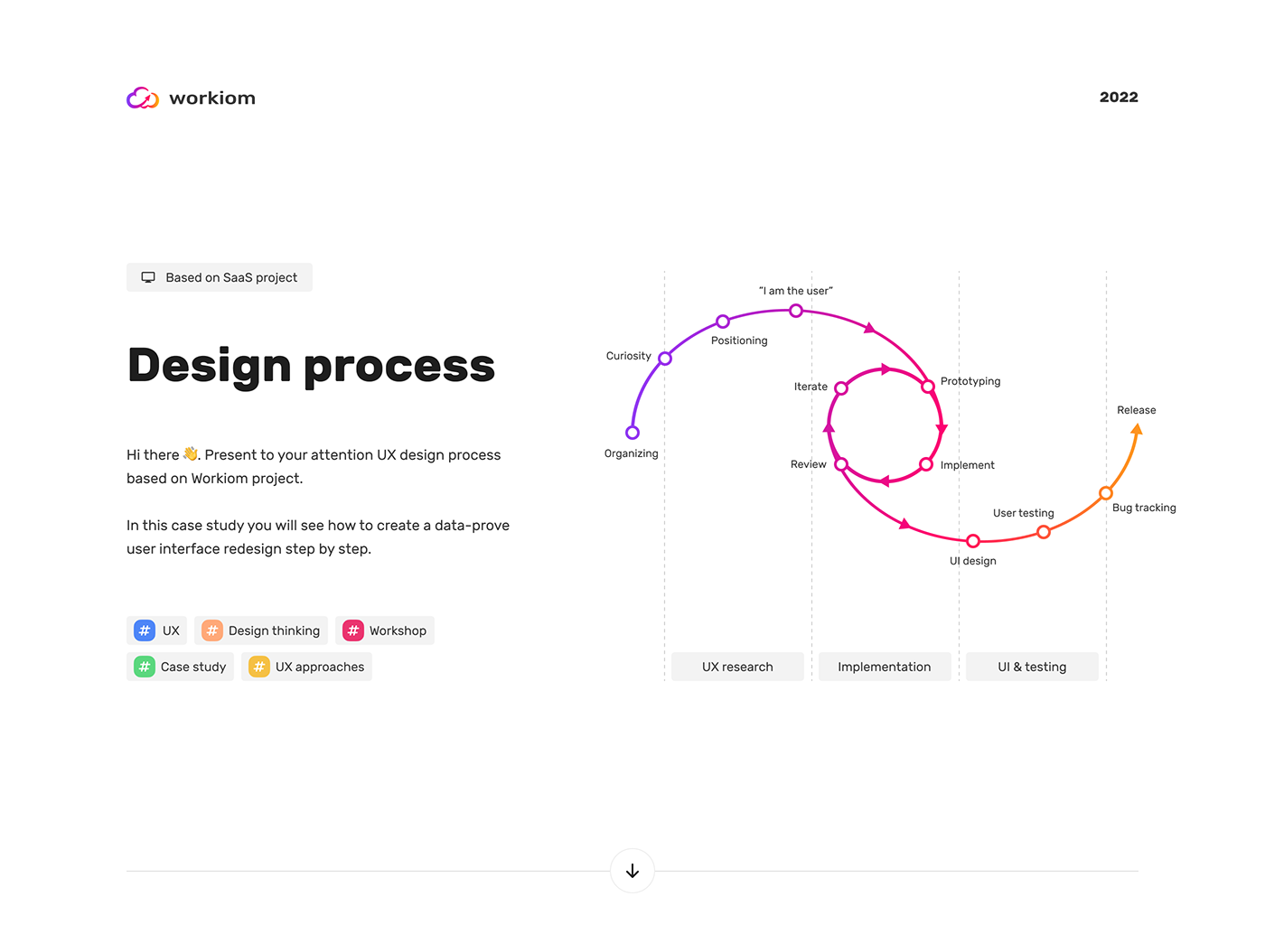 CRM design process ERP mvp SAAS software User Experience Design ux interface design Management app