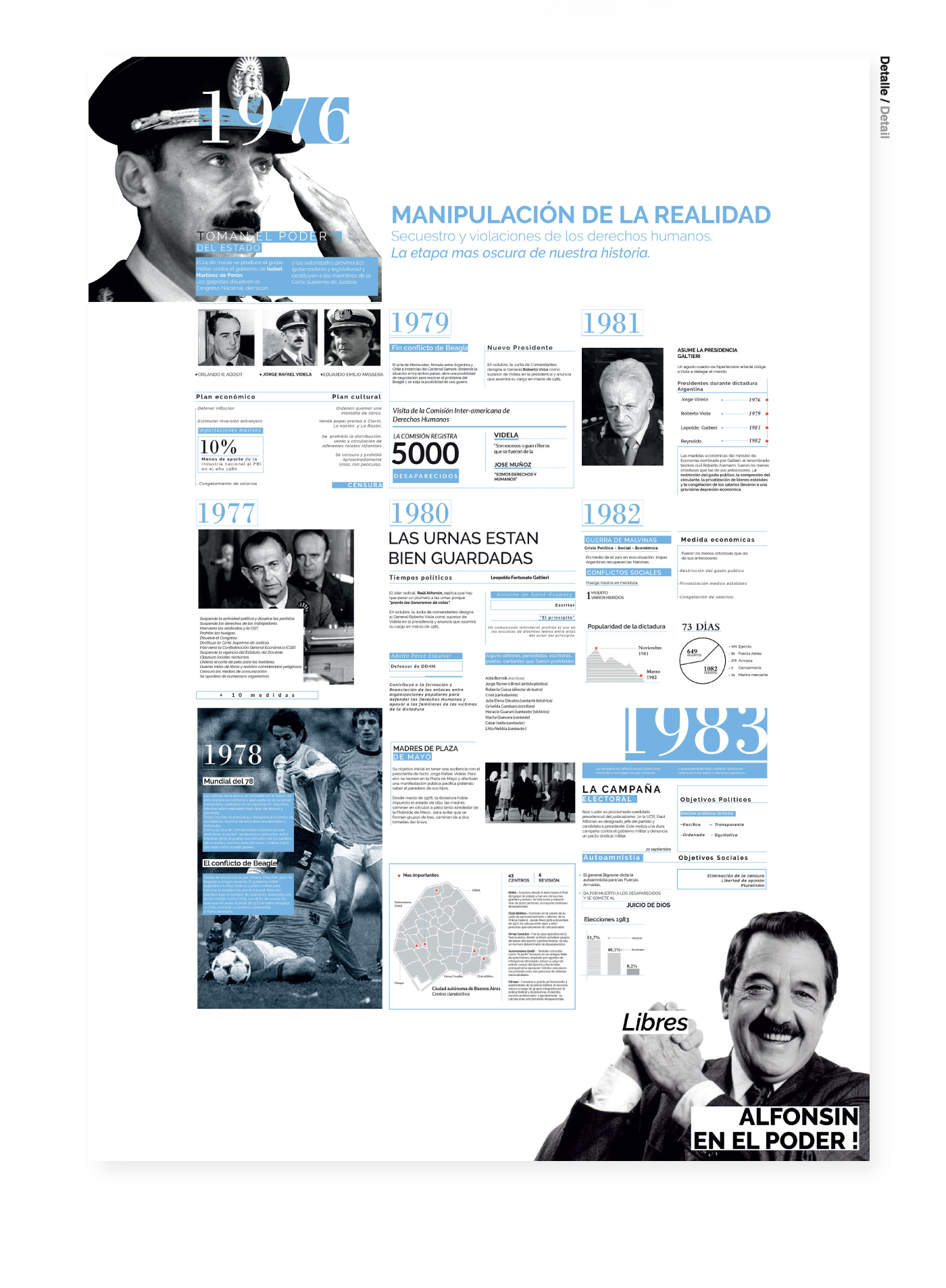 editorial fascicle dictadura argentina diseño fadu Gabriele