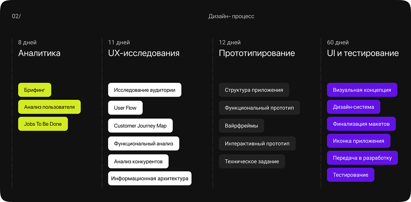ui design UX design ux/ui user interface Mobile app user experience Interface