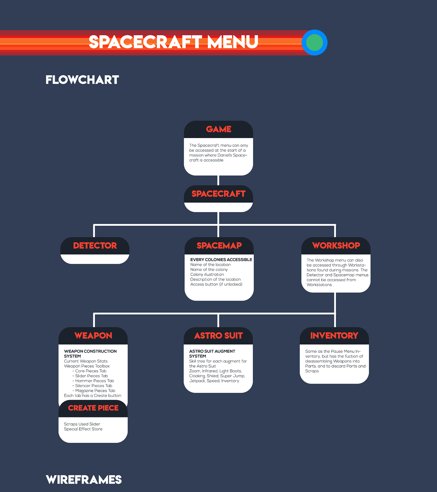 game design UI ux Interface Web Space 