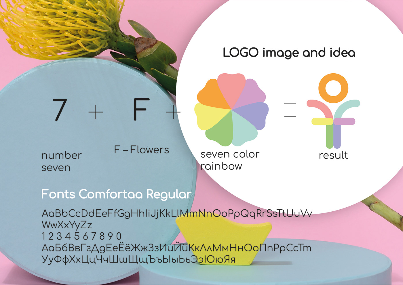 Flowers identity logo redesign визитка календарь Логотип для компании Редизайн фирменный стиль