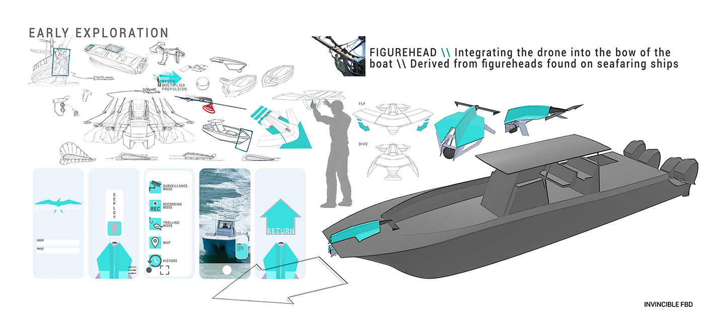 Automotive design Boat Concept component design concept drone industrial design  portfolio product design  Transportation Design ux/ui