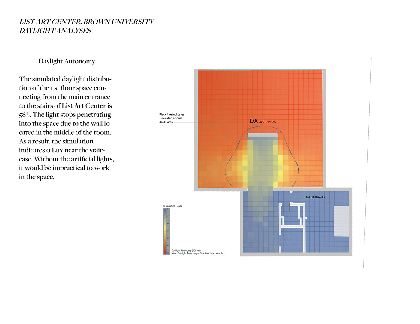 Analysis architecture daylight design Sunpath
