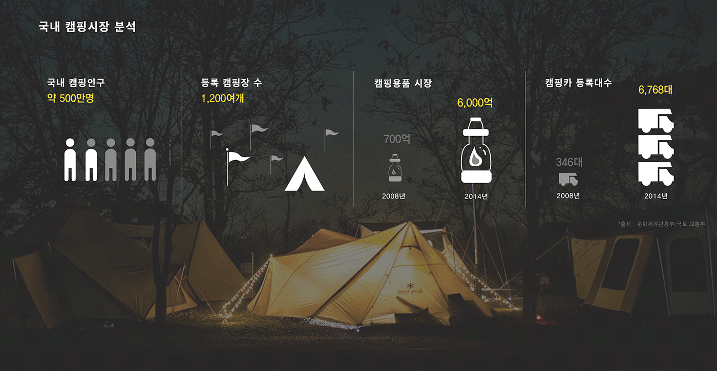 app camping Kakao mobile rental share SOCAR Uber UI ux