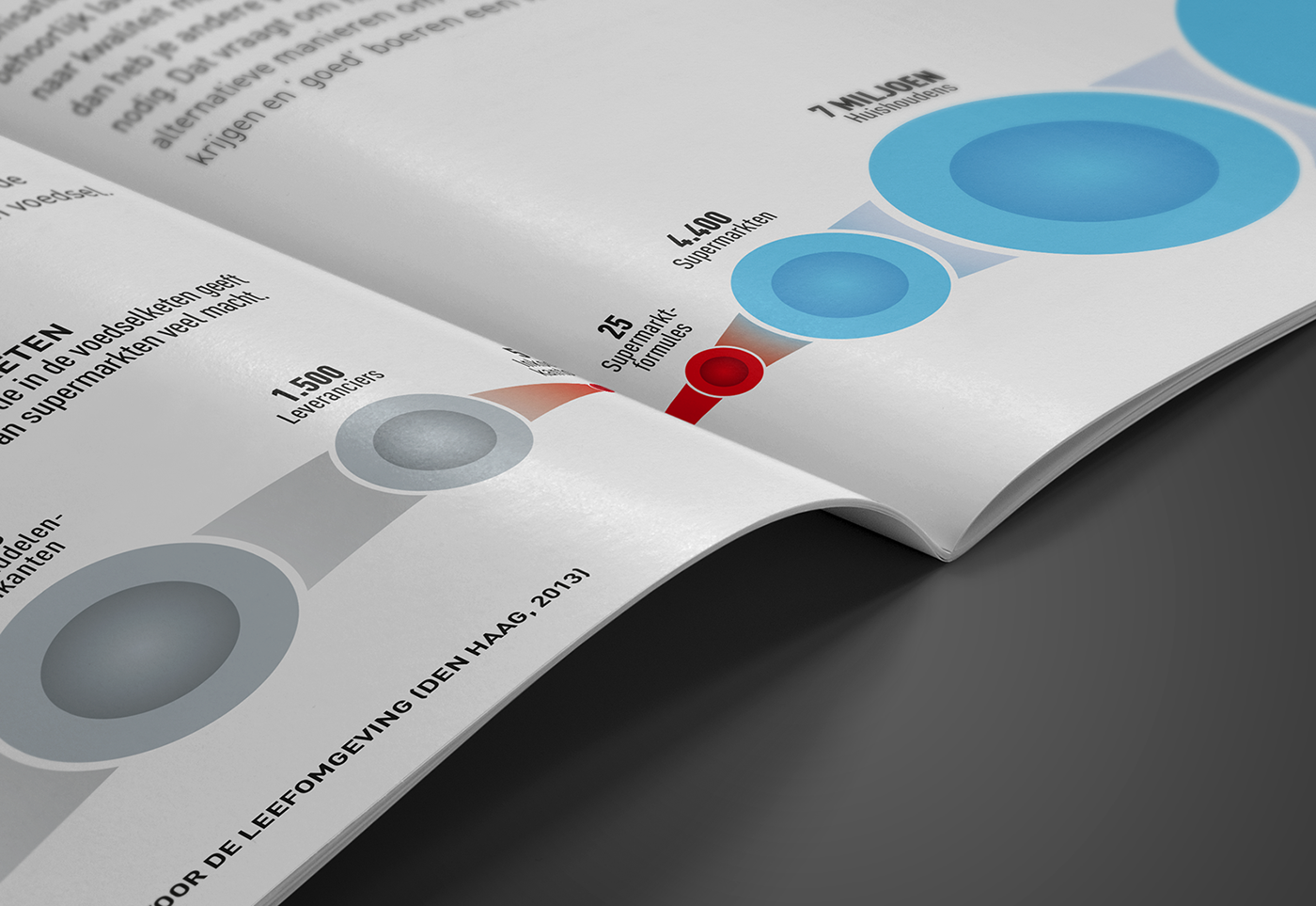 BrabantKennis 10 kiemen Total Public Horizon 2014-2015 information design infographics editorial