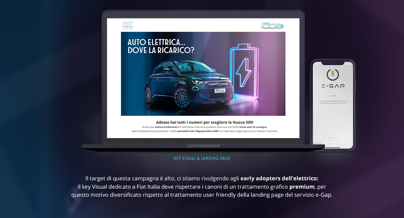 e-gap Electric Car fiat Stellantis Advertising  social media