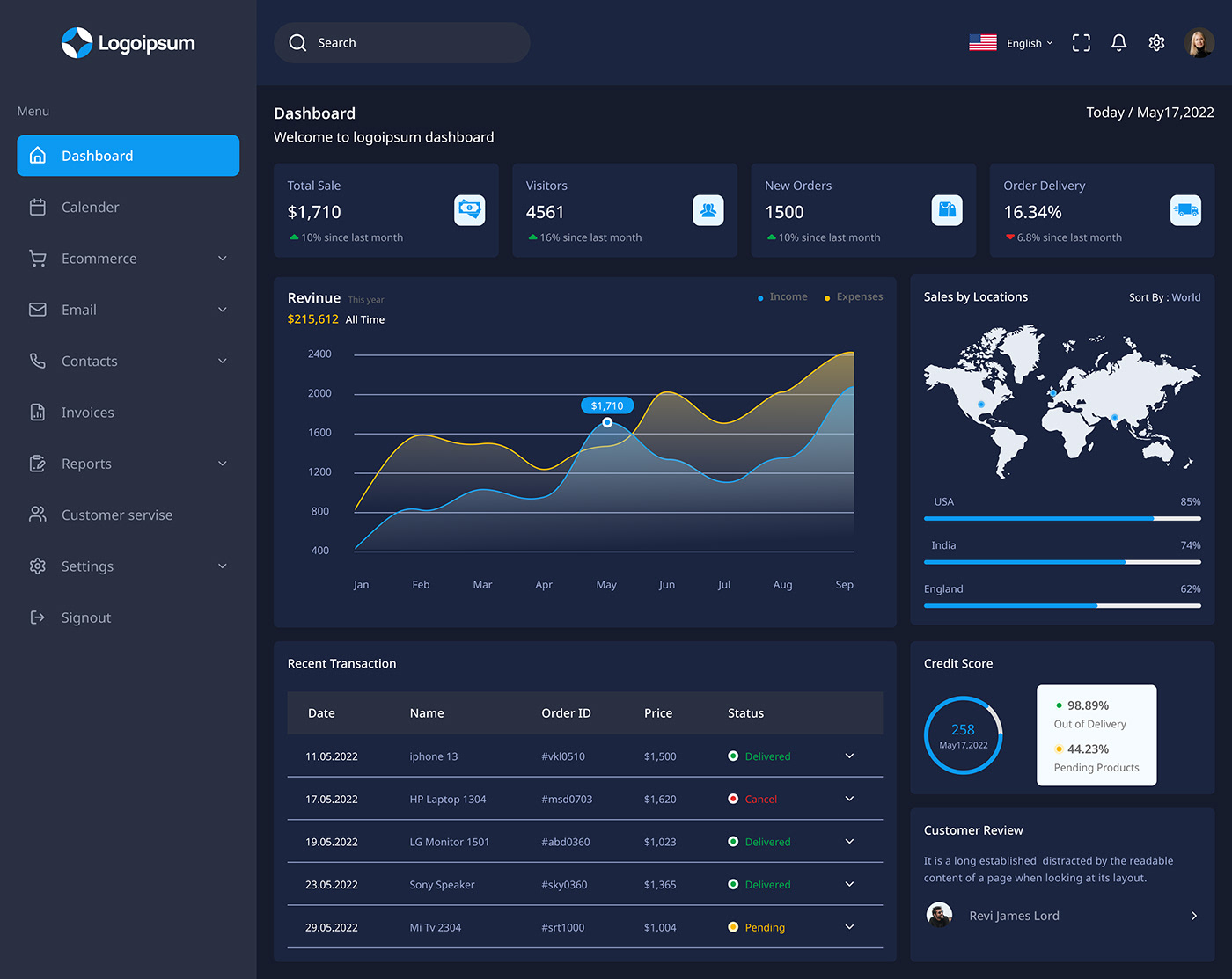 Admin dashboard dashboard dashboard design Ecommerce UI ui design UI/UX ux