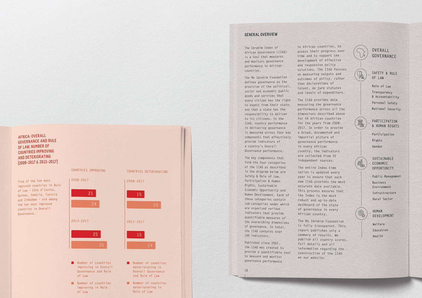 print information design index Layout editorial branding  visual identity typography   font