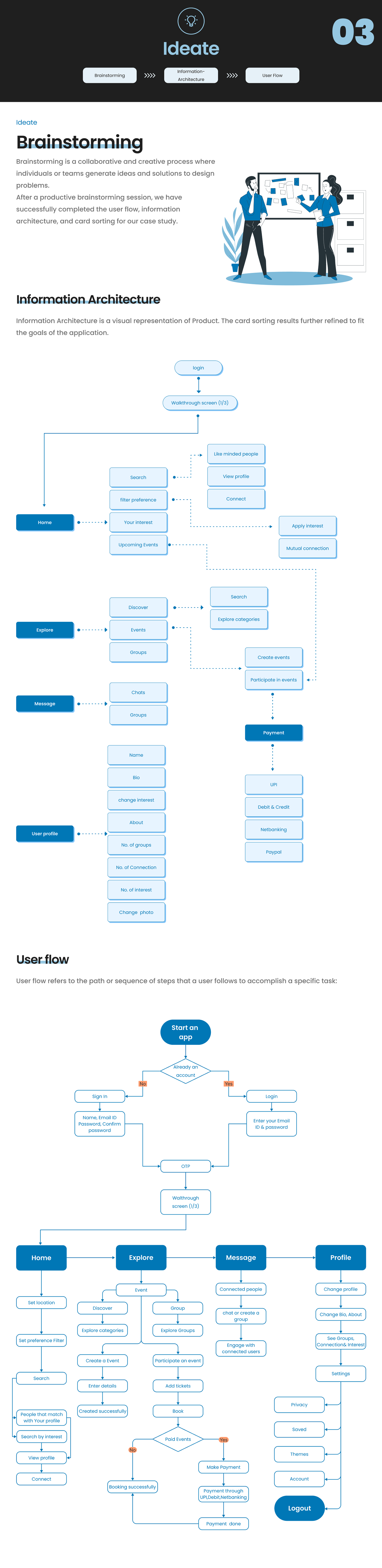 UI/UX Case Study UX design Figma user interface ui design Design Thinking Process User Centered Design good ui like minded people