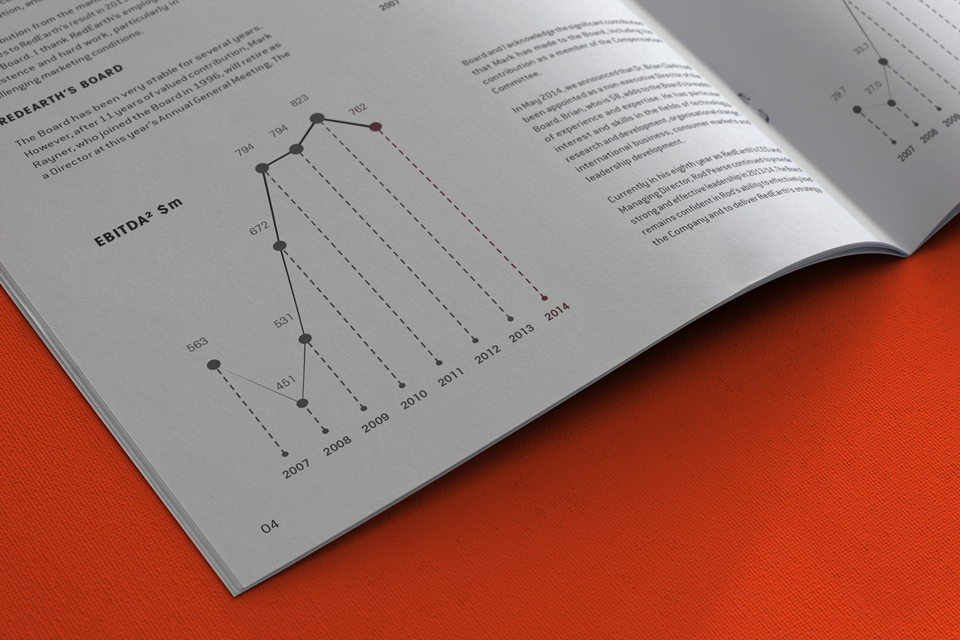annual report Red earth Layout infographic graph Charts balance sheet map