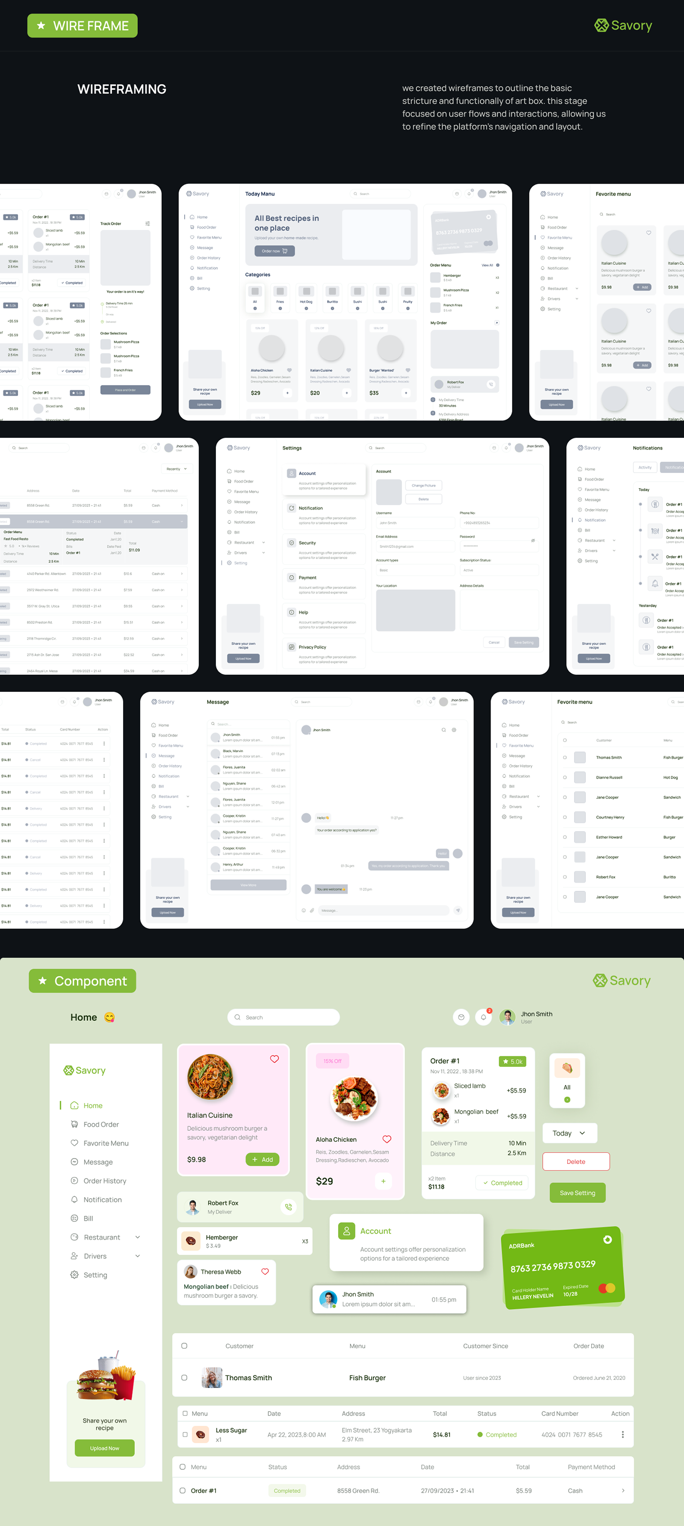 Food  restaurant dashboard Case Study Figma Mobile app SAAS dashboard design user interface Web Design 