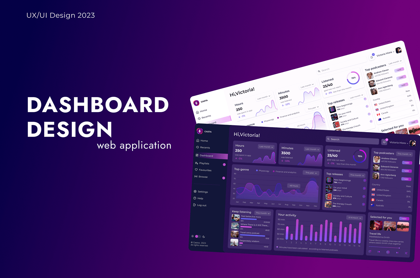 dashboard dashboard design Figma infographic podcast UI/UX user interface Web Design 
