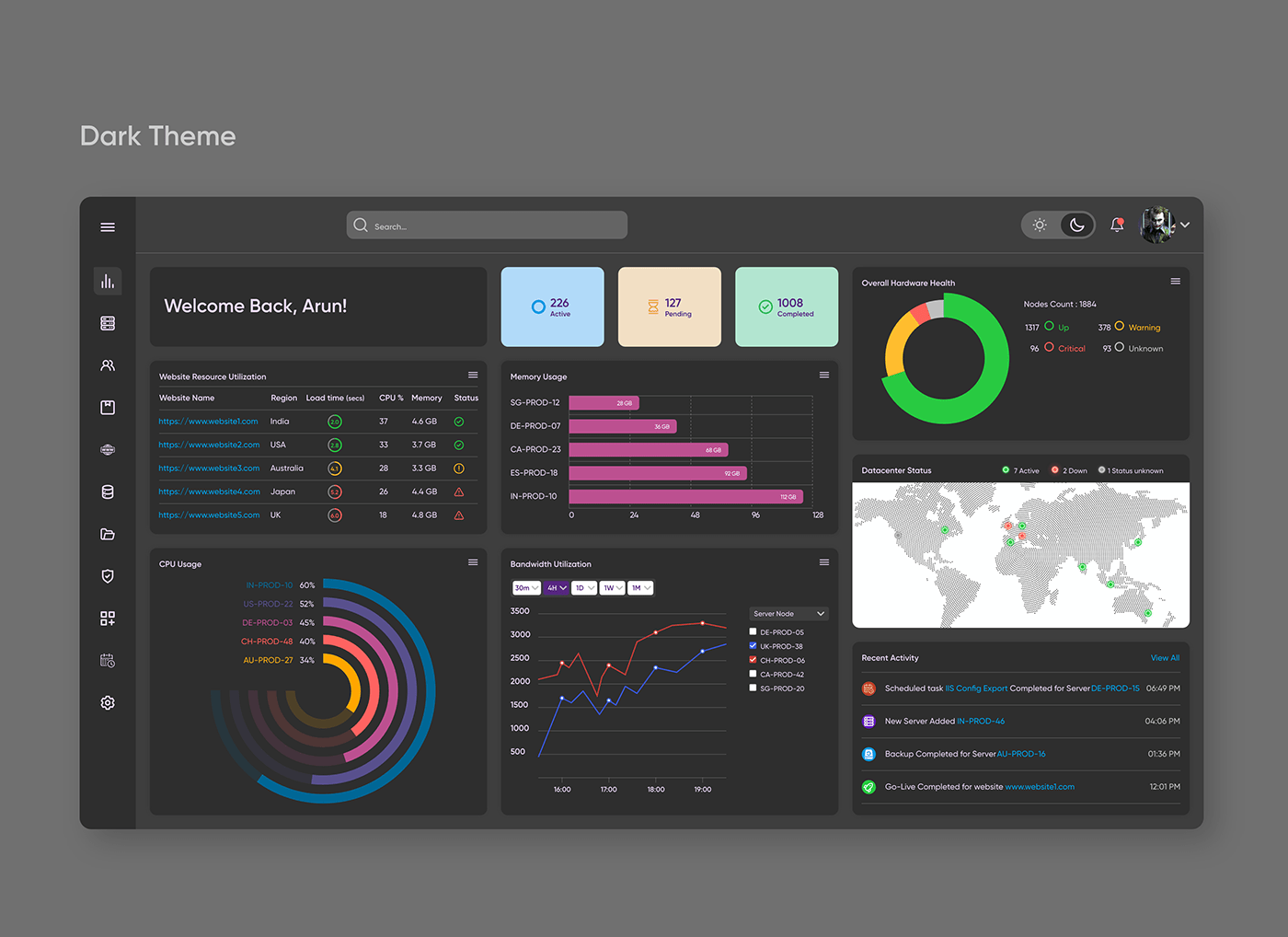 Adobe XD dashboard IaaS Interface Monitoring SAAS server ui design website monitoring
