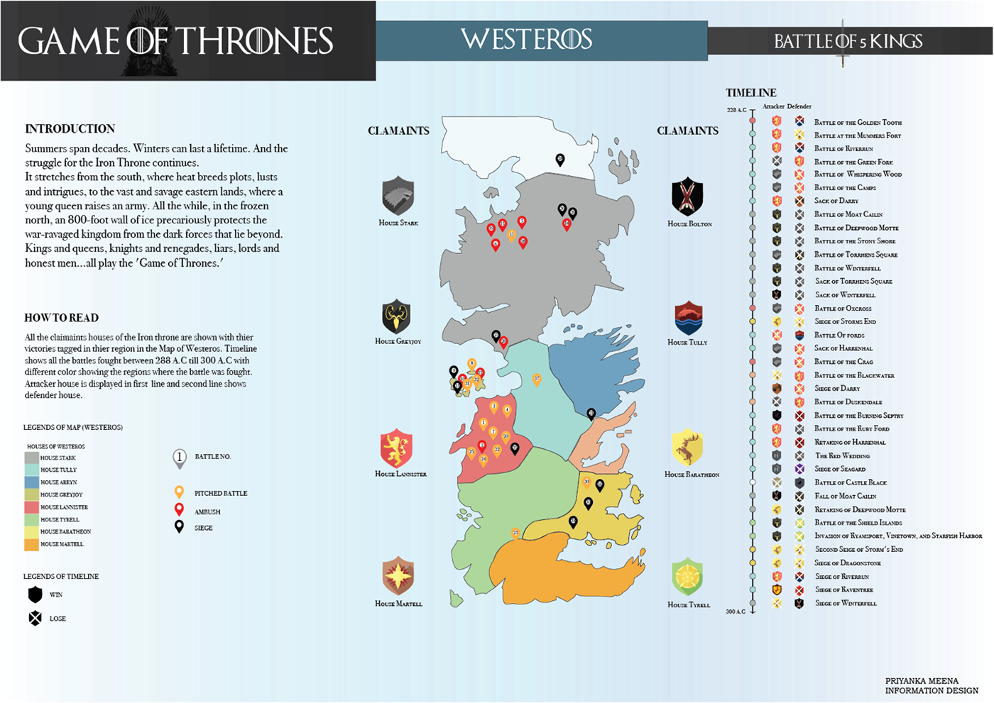 Game of Thrones InfoViz