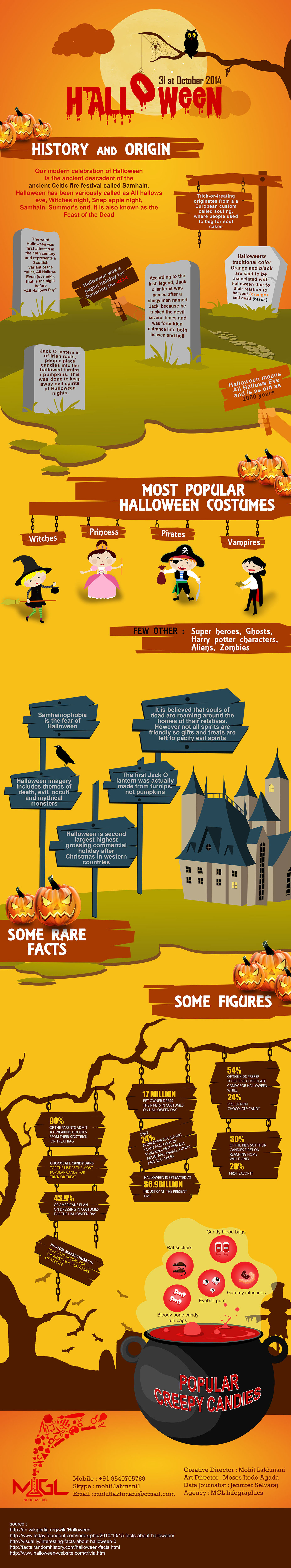Halloween 31st october infographic visualization world pumpkin death faith costume night party light DANCE   pranks