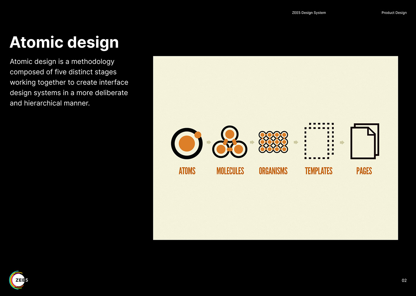 design design system product design  UI/UX