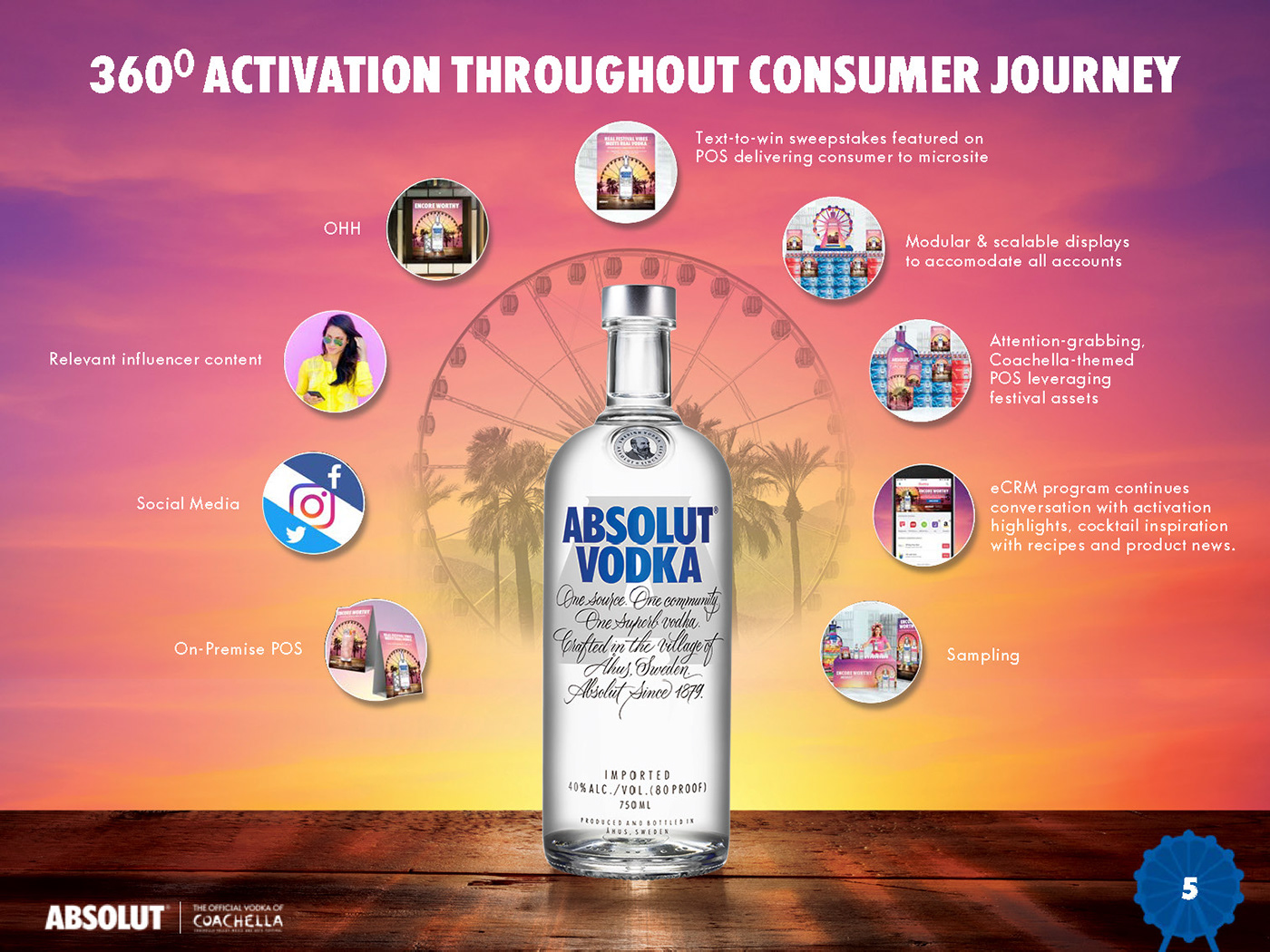 shopper marketing program digital absolut Vodka Display pos print Poletopper