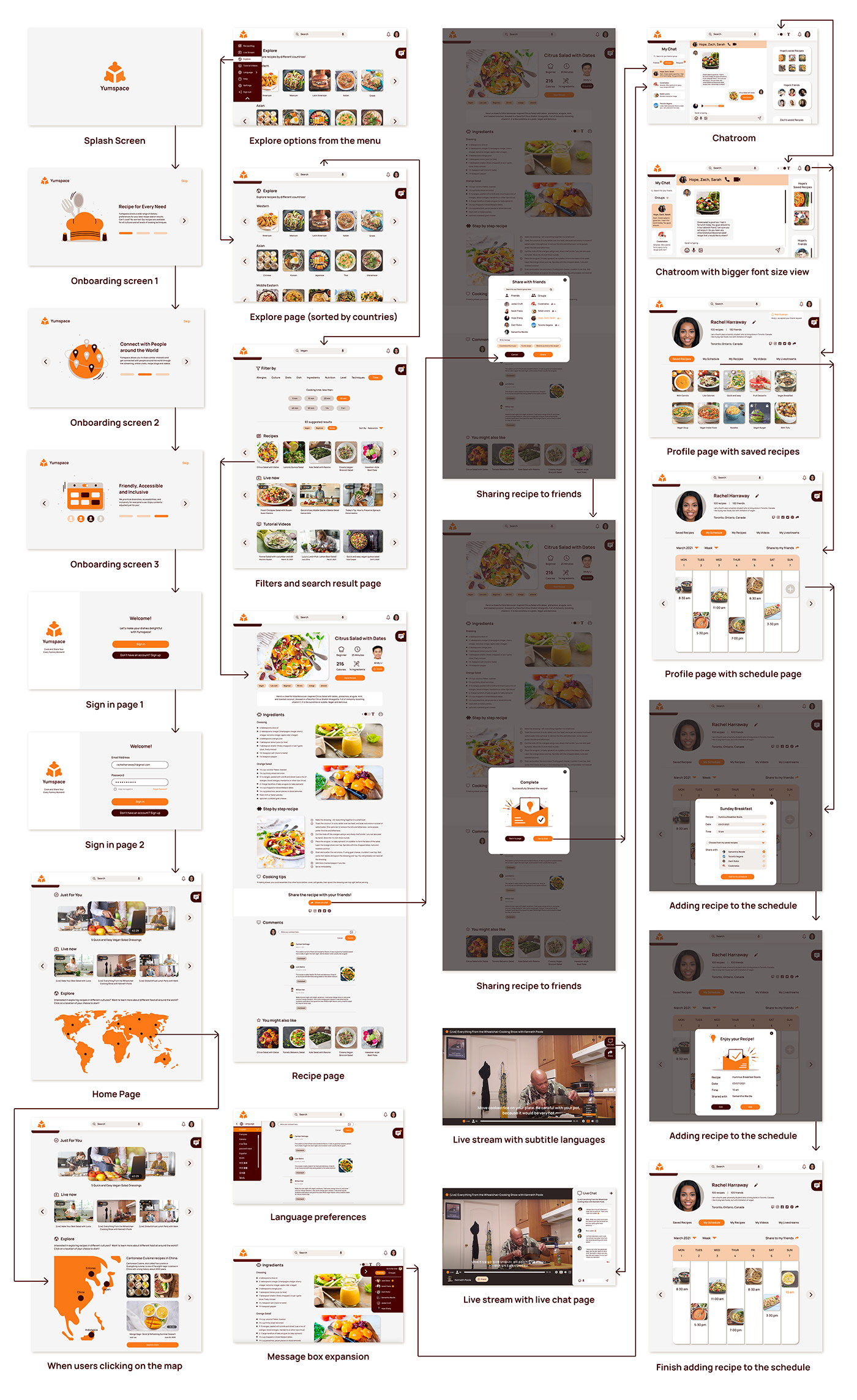 adobecreativejam Adobejam Appdesign branding  creativejam foodapp   motion UI uidesign UserInterface