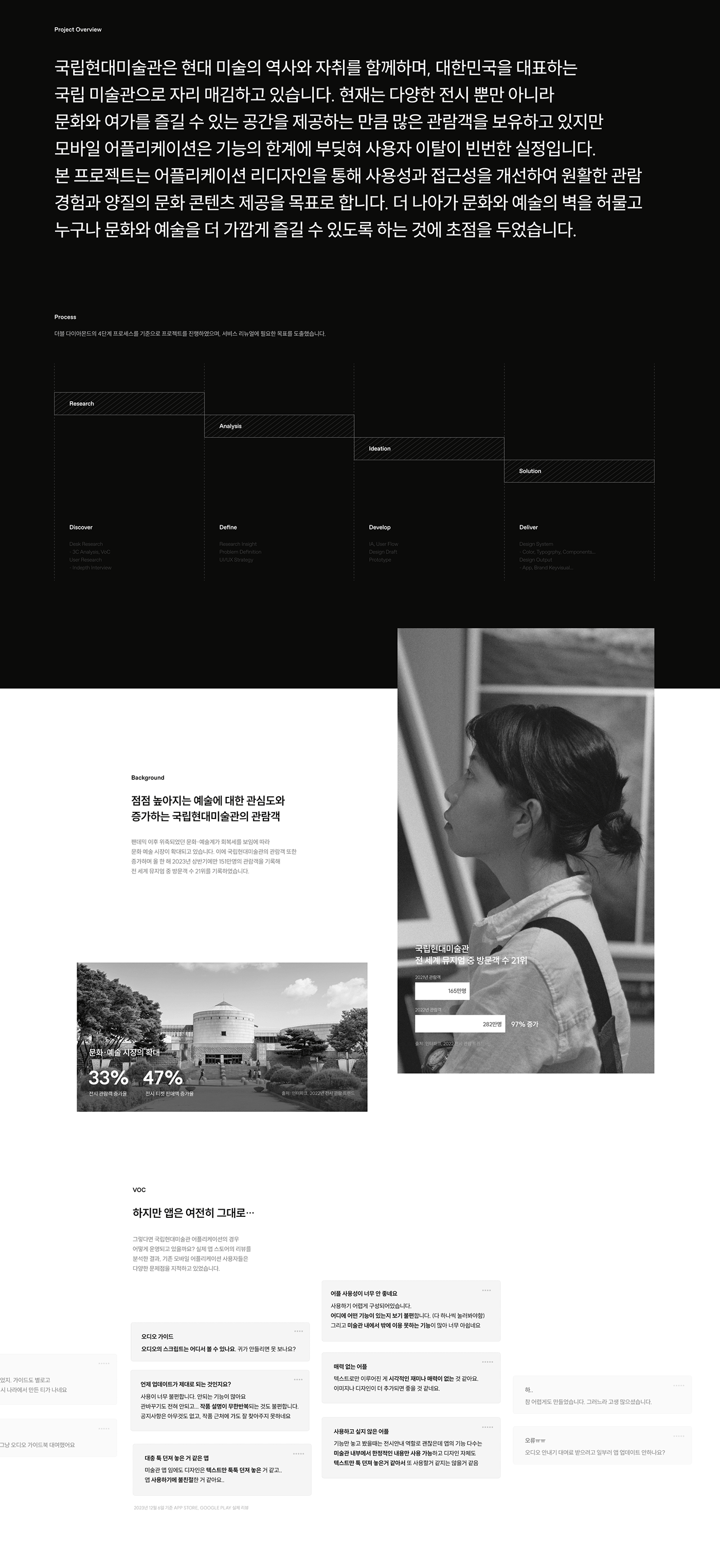 uiux ui design museum brand identity UI app design redesign portfolio application Figma