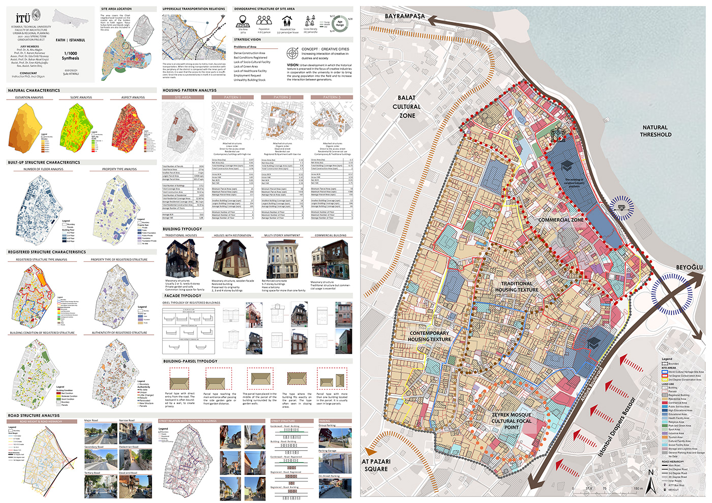 Analysis planning Spatial Design synthesis Urban