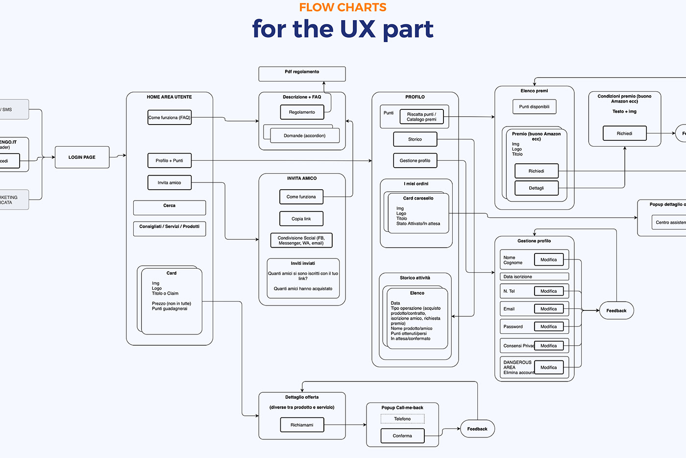 Service Website UI ui design user interface ux UX design ux/ui Web Design  webapp Website