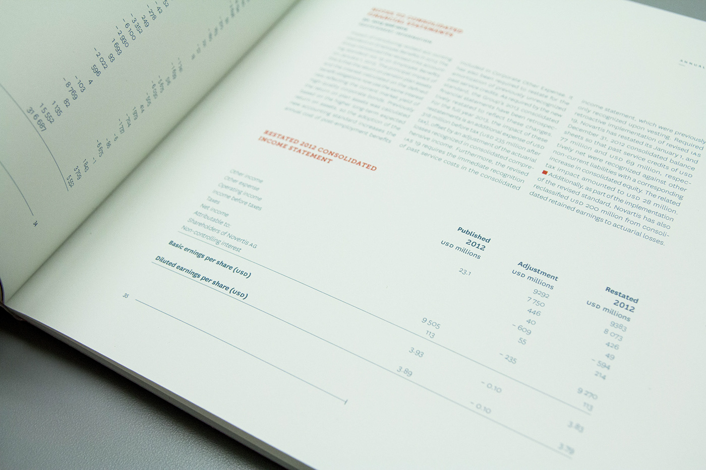 Novartis annual report publication graphic design