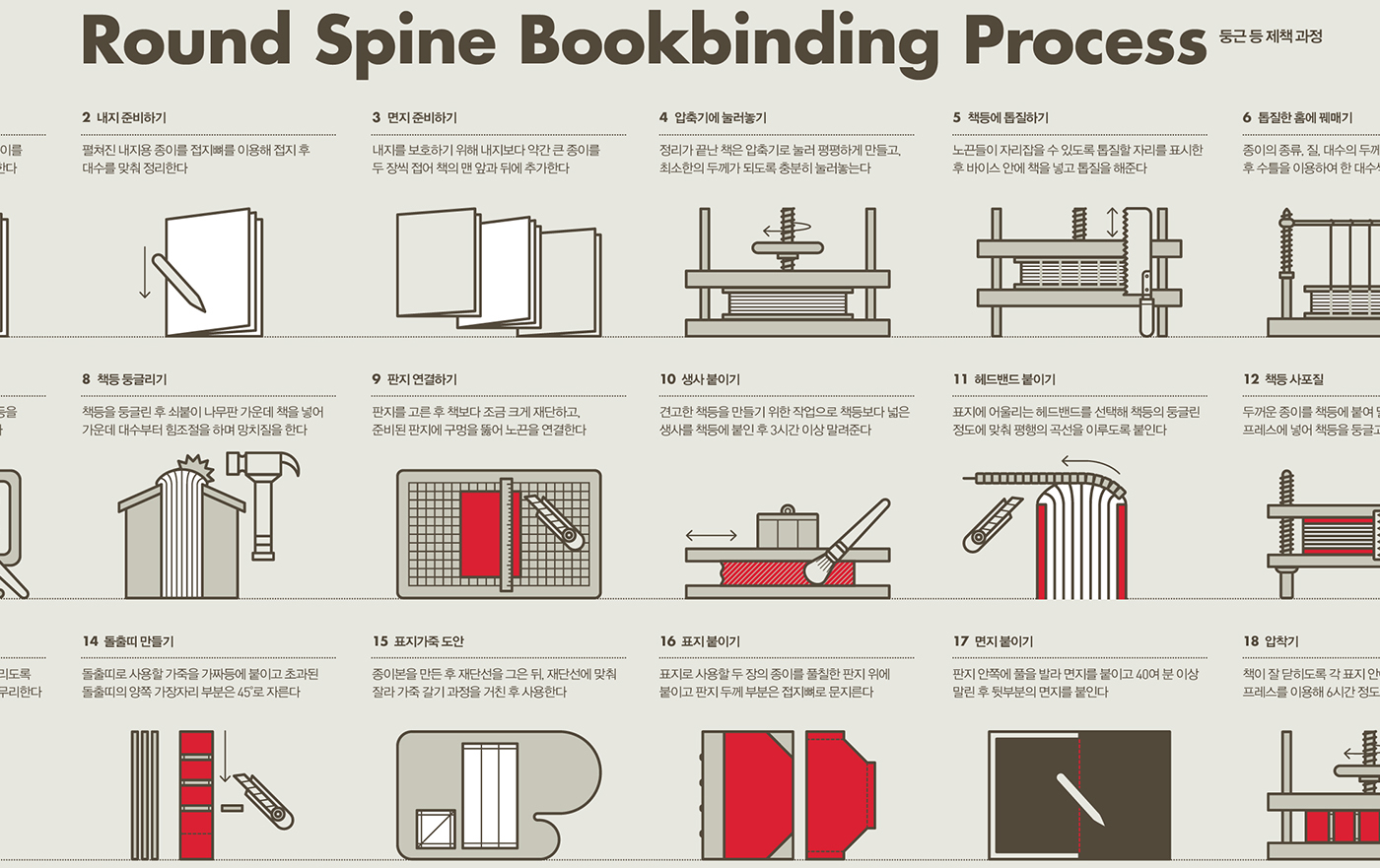 #Poster #Design #graphic design #infographic #infographics #data visualization #editorialdesign #book #bookbinding #203x