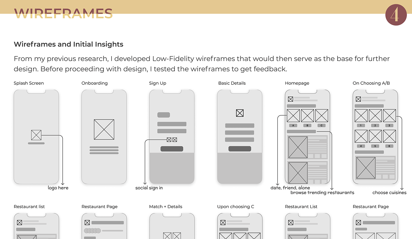 app design Case Study design Figma Mobile app ui design UI/UX UserInterface ux