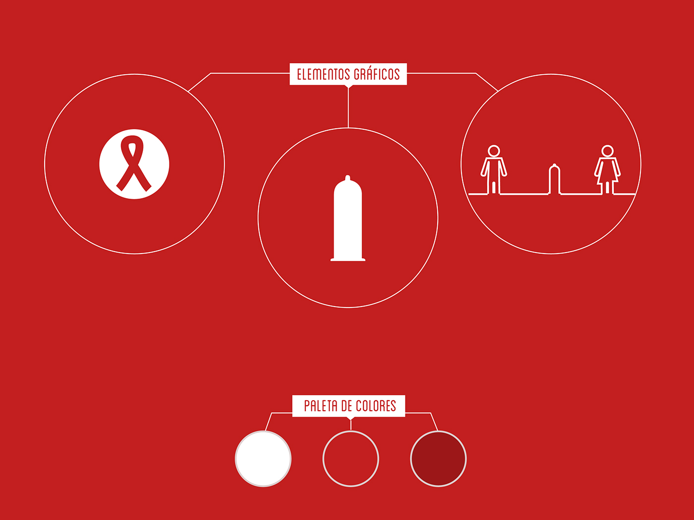 VIH sida red twitter virus de inmunodeficiencia