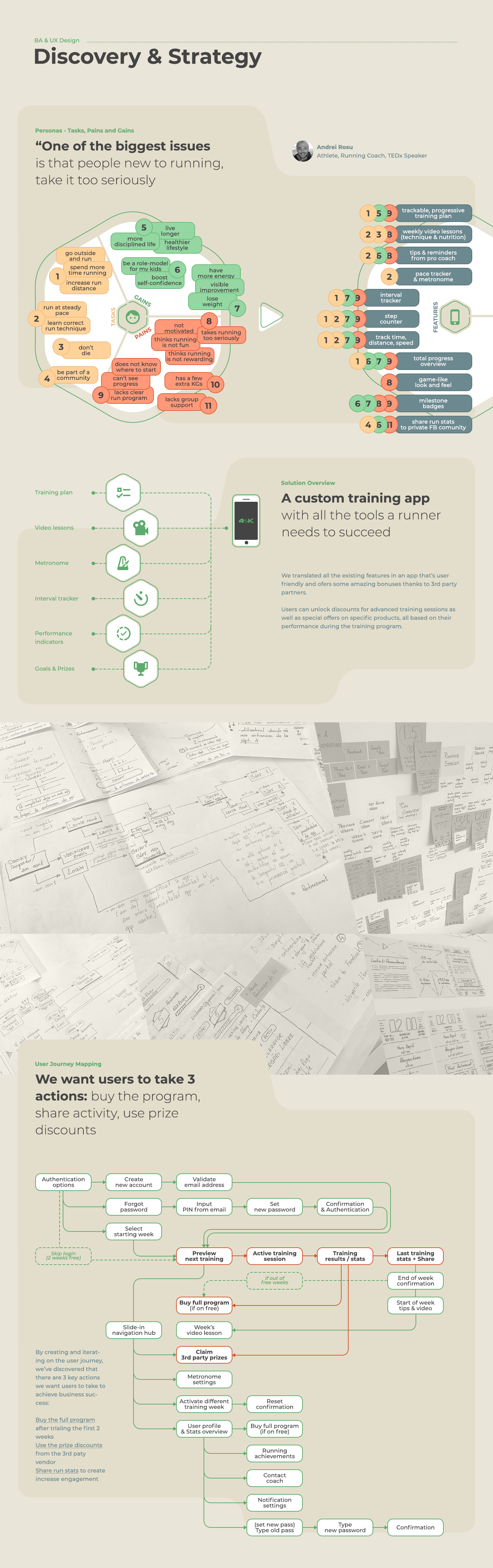 discovery strategy UX design user journey map information architecture  ui design mobile app ios