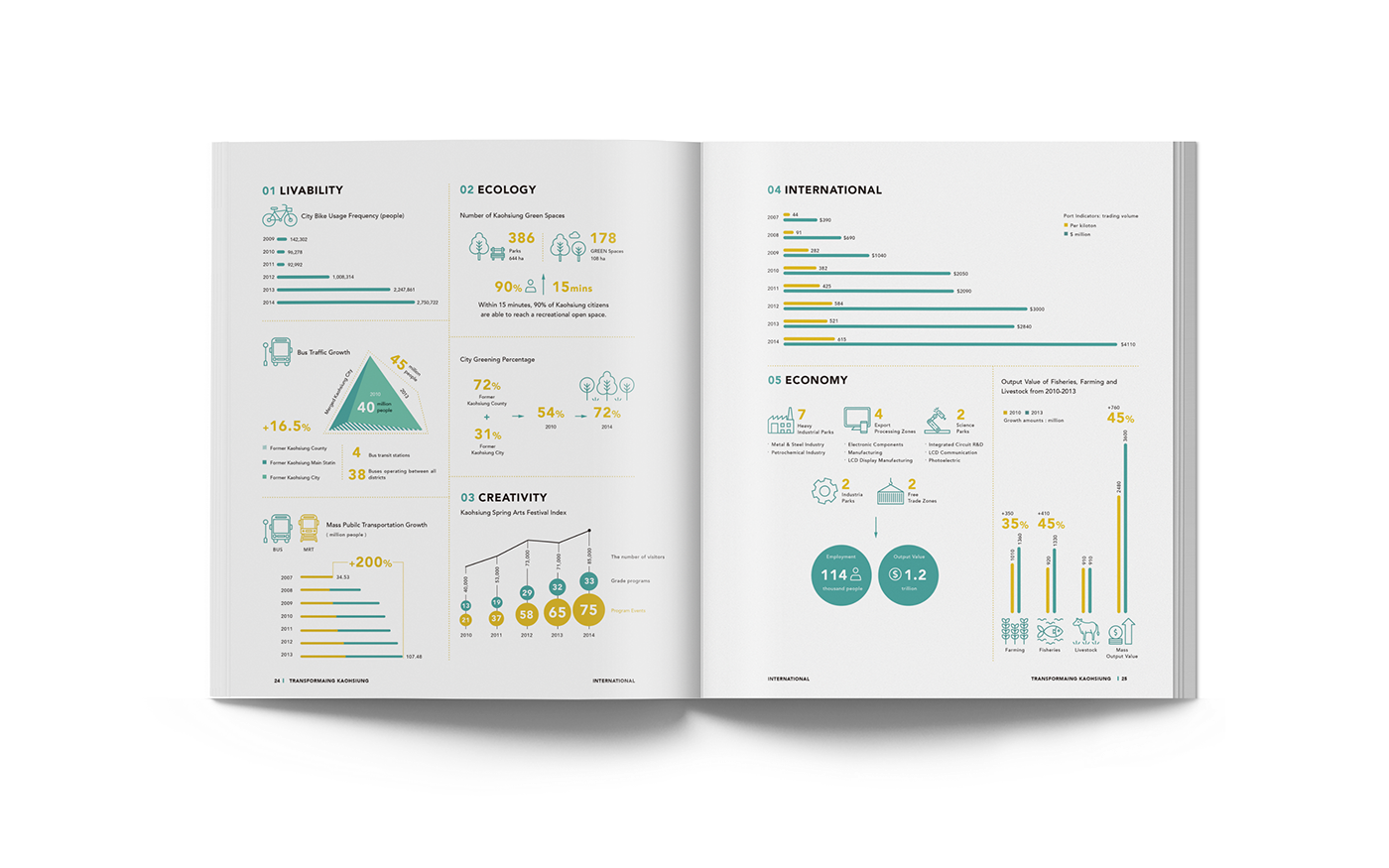 adobeawards brochure infographic editorial city chart book information design Data Bar graph