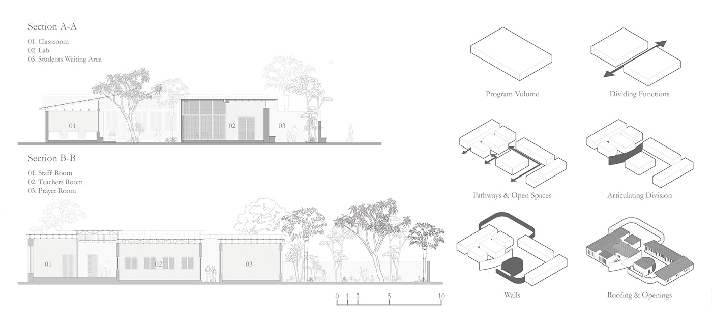 architecture archviz Kaira Looro africa school Education senegal architectural design visualization Unreal Engine