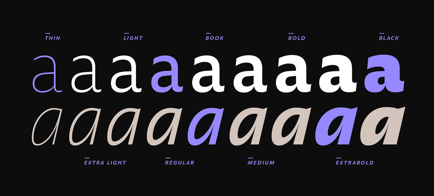 font sans serif typedesign Typeface typography   webfont