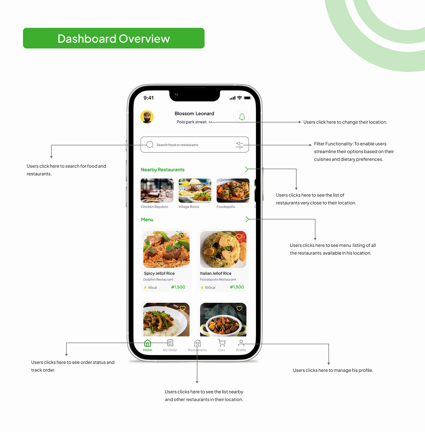 Food  restaurant menu food photography food app Food app UI food app ui design Figma UI/UX delivery app