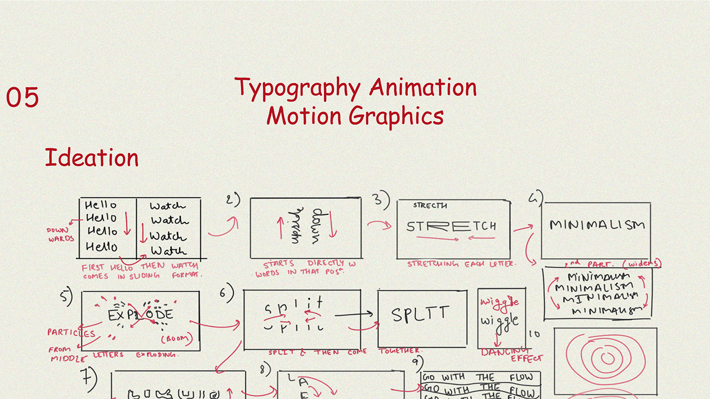 portfolio animation  ILLUSTRATION  motion graphics  2D Animation after effects motion design Portfolio 2024 Clay Modelling Typorgraphy