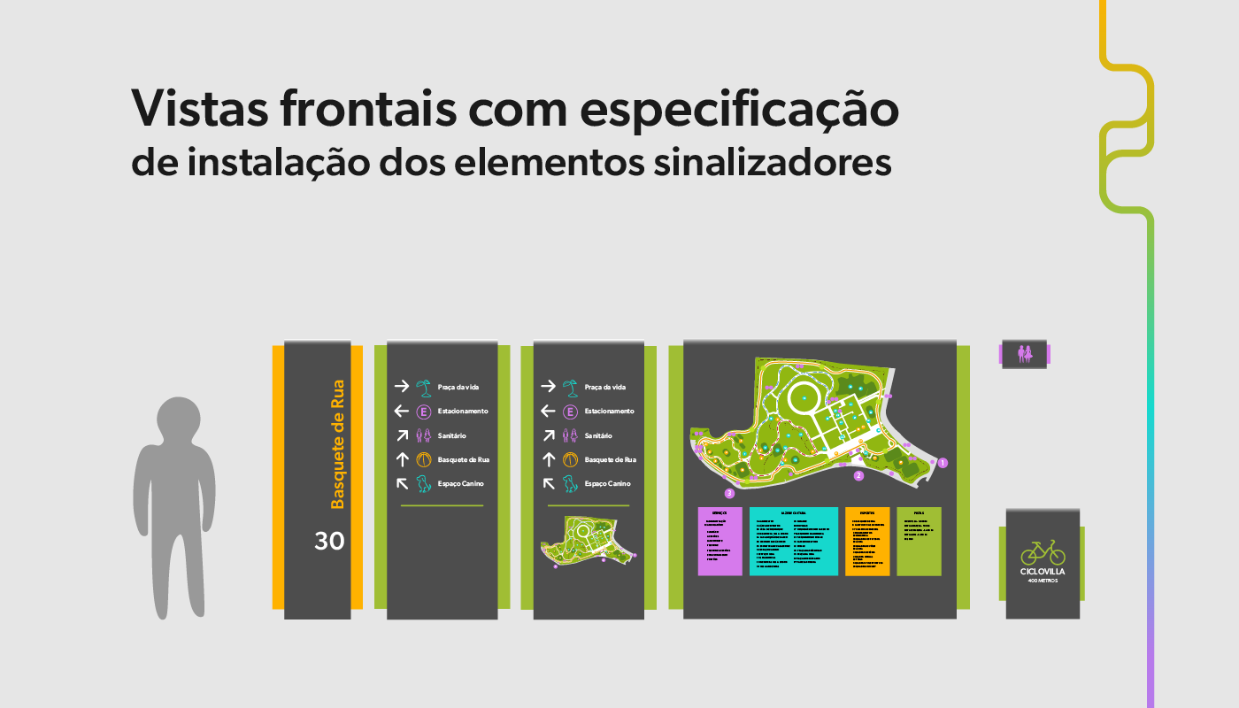 ambientar Design de Serviço design gráfico Parque pictogramas placas Sinalização Villa-Lobos