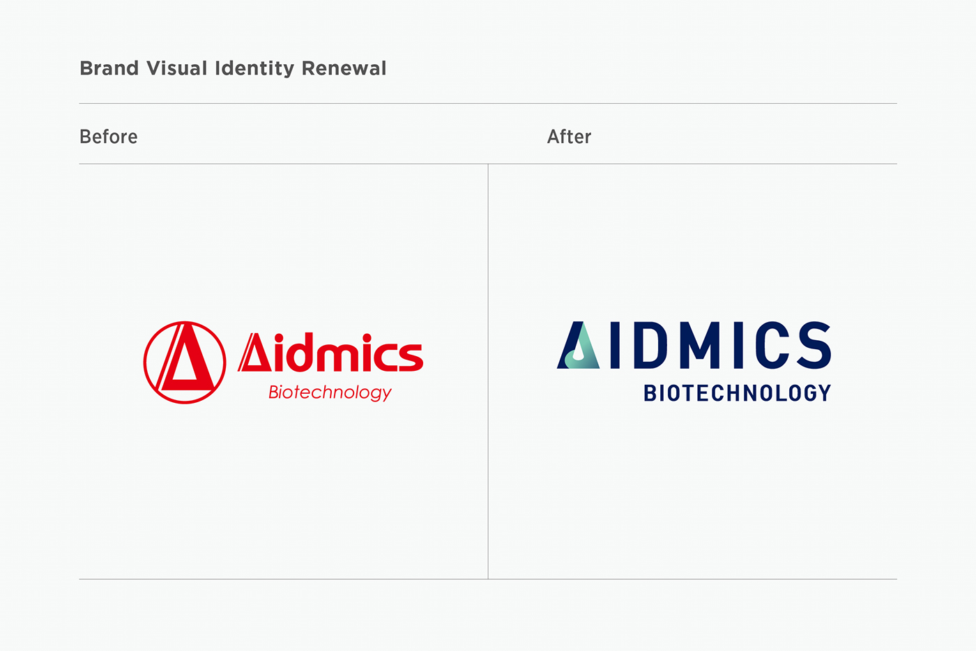 biotech taiwan Technology branding  biology strategy Corporate Identity CI BI