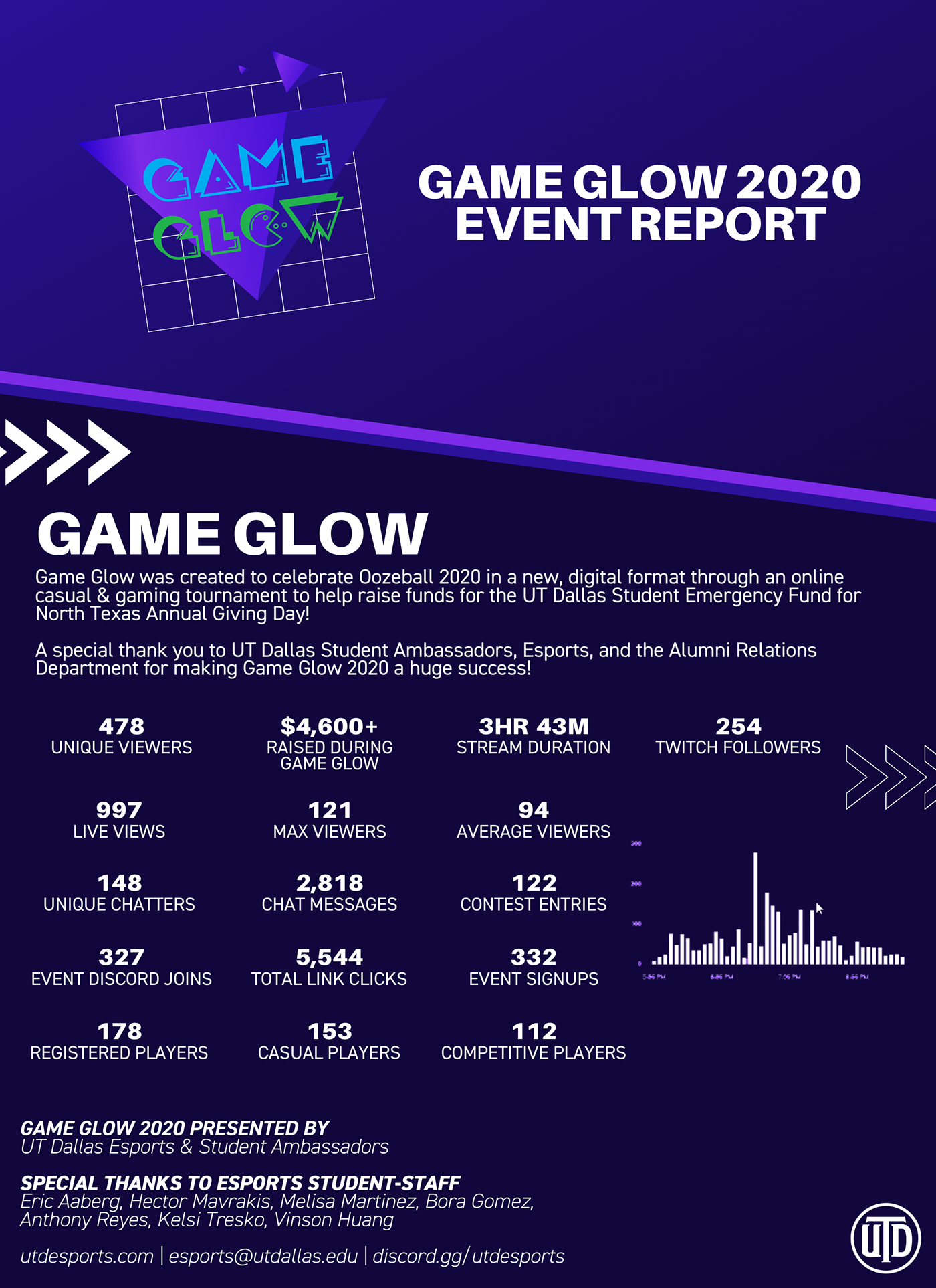 esports esports event esports marketing Event event marketing game glow marketing   ut dallas ut dallas esports utdesports