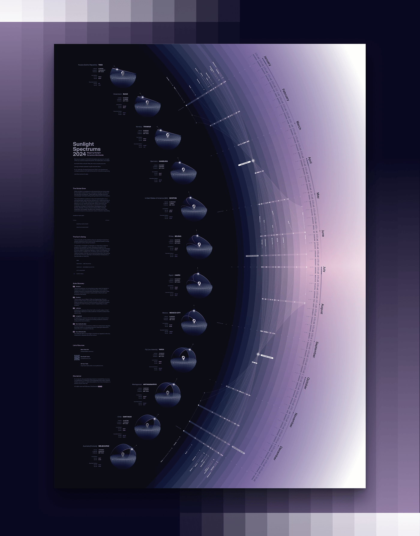 plakat print Layout infographic information design information architecture  Illustrator sunlight calendar poster
