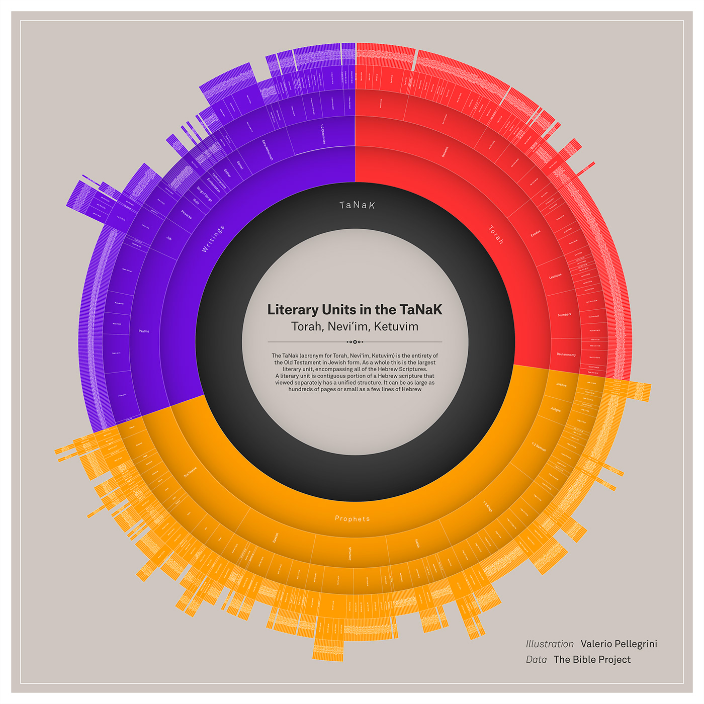 art bible Data data visualization design digital humanities graph graphic infographic Text Analysis