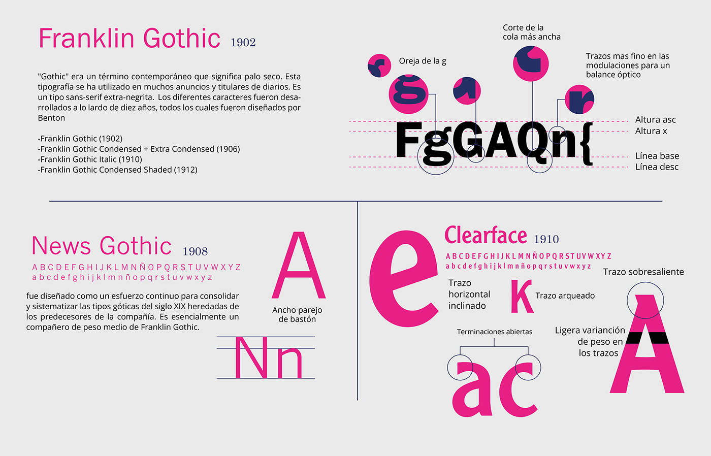 design editorial fadu gaitto tipografia typography   Graphic Designer book design diseño gráfico Diseño editorial
