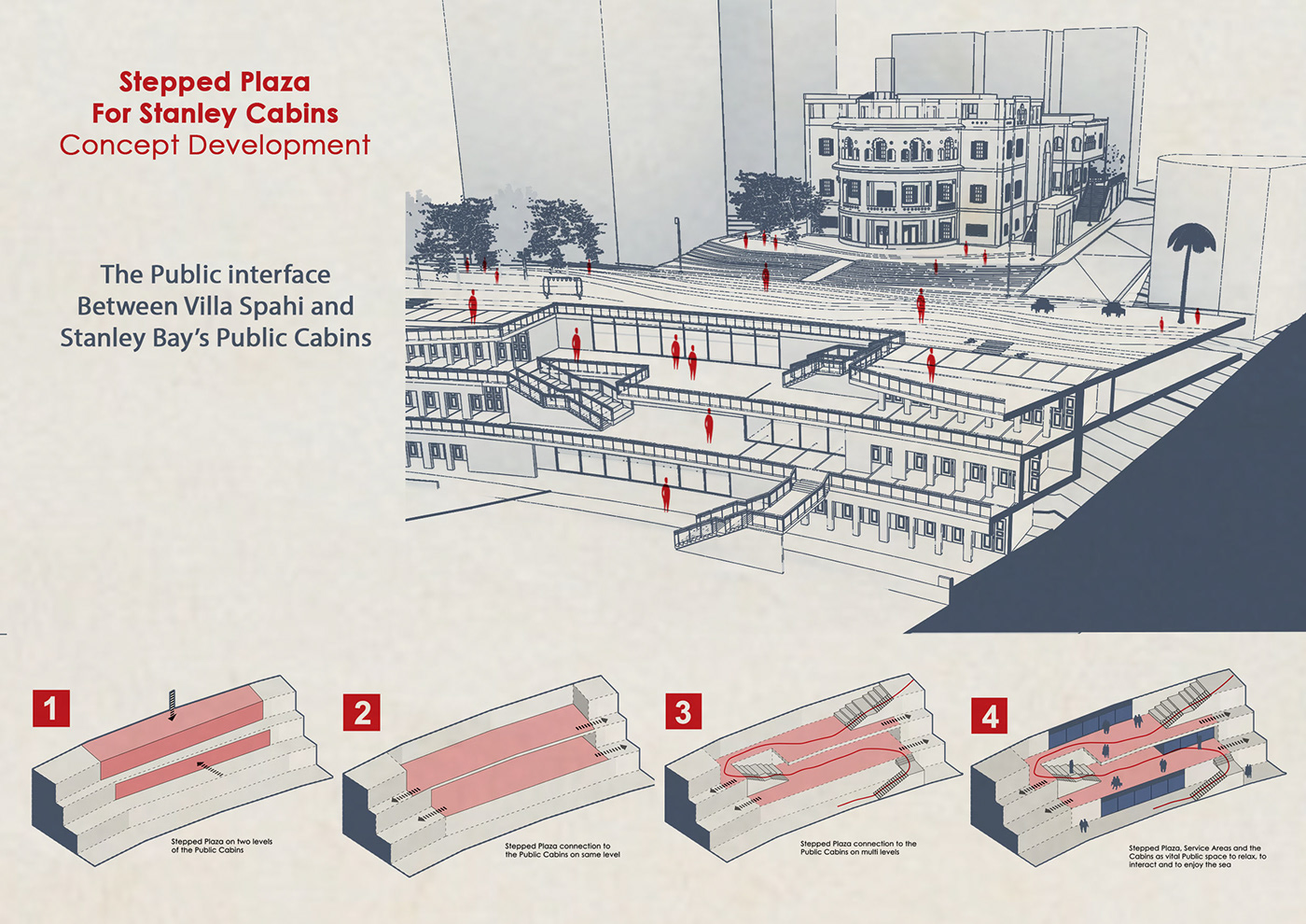 Adaptive alexandria architecture community design development reuse Urban waterfront rehabilitation
