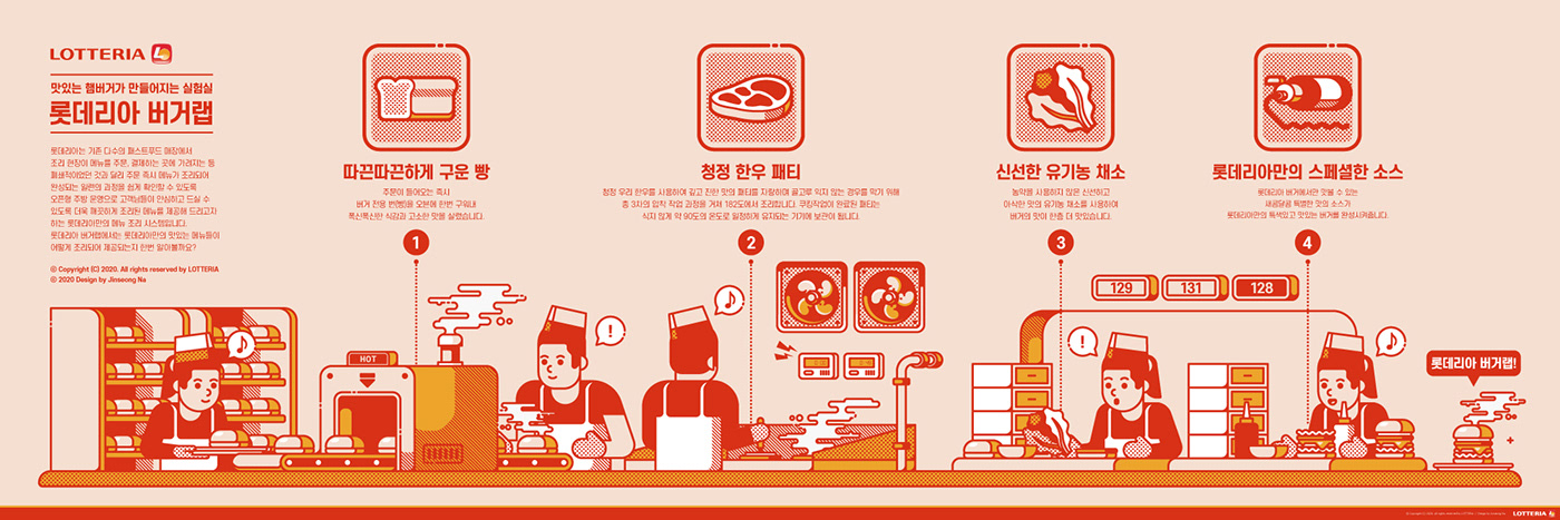 artwork Fast food flat design flat graphic infographic line illustration Lotteria thinline illustration