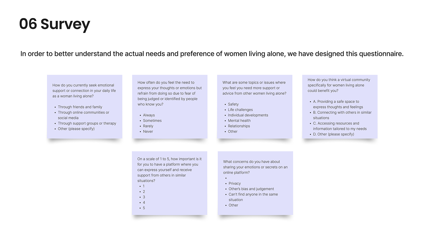 UX design UI/UX Figma Mobile app application women