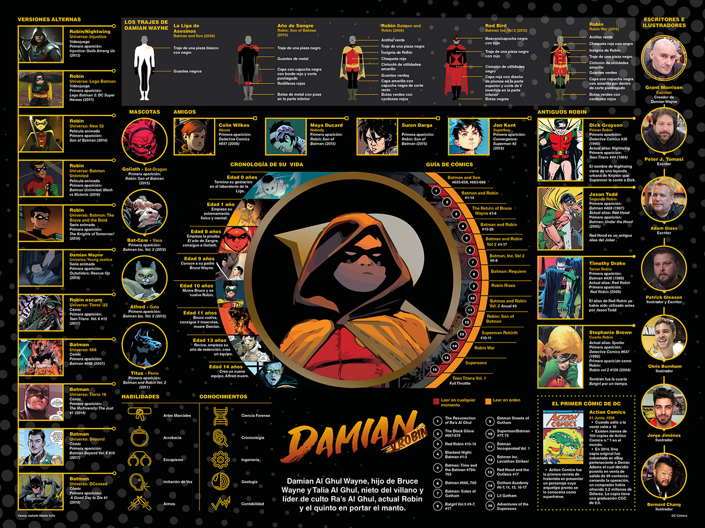 Damian Wayne Dc Comics comics infographic robin